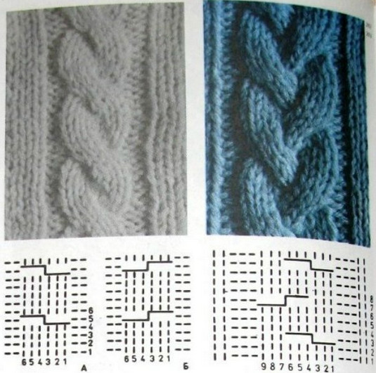 braid pattern