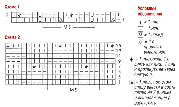 Vzorec za pletenje vzorcev vafljev