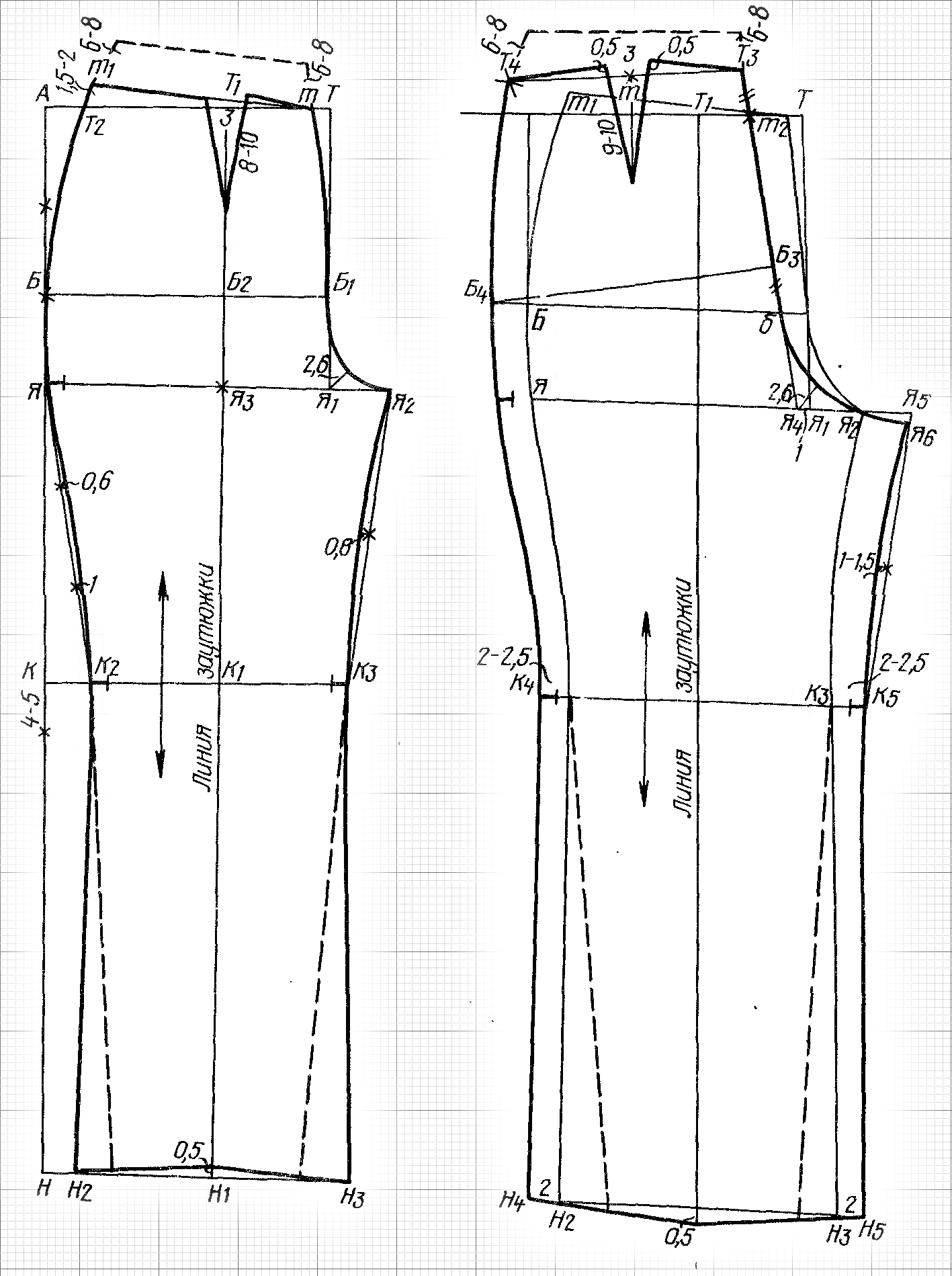 modello di pantaloni classici da donna