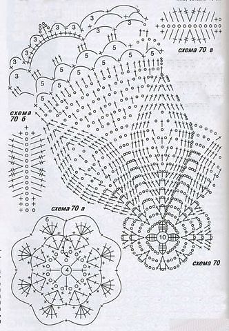 diagrama de sombrero en forma de campana 