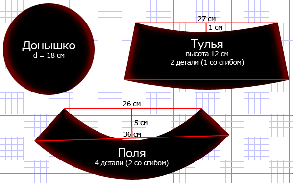 veltinio skrybėlės raštas