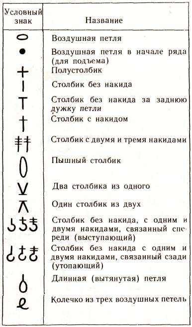 tamborēšanas simbolu diagramma