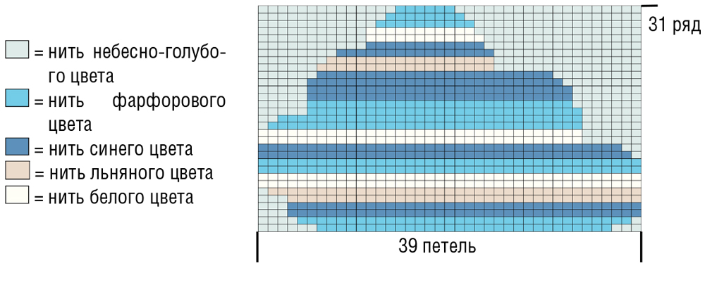 diagrama norului