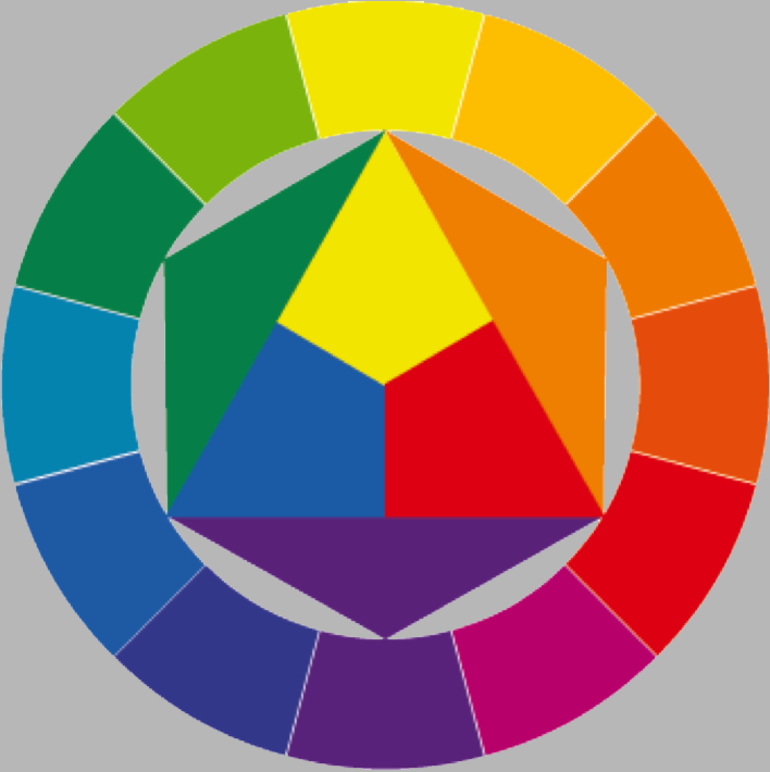 Itton's color wheel.