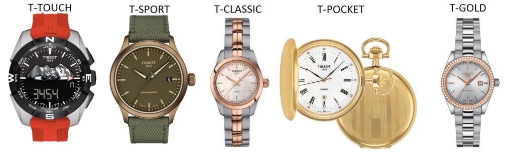 Tissot kolekcijas