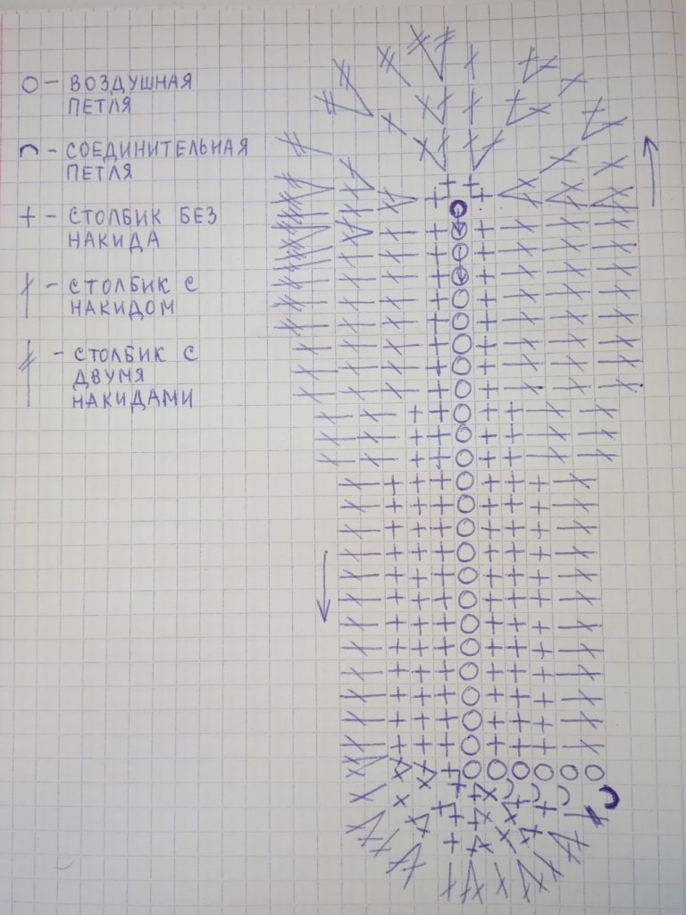 Модел за плетене на подметки 36r