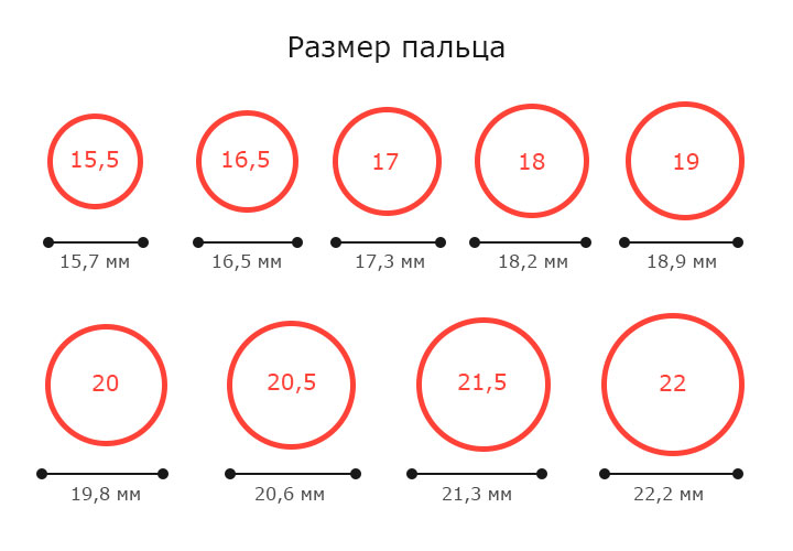 rõnga suuruste tabel