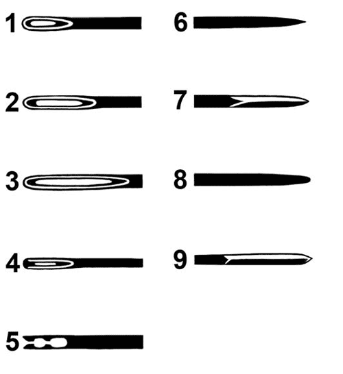 types d'aiguilles