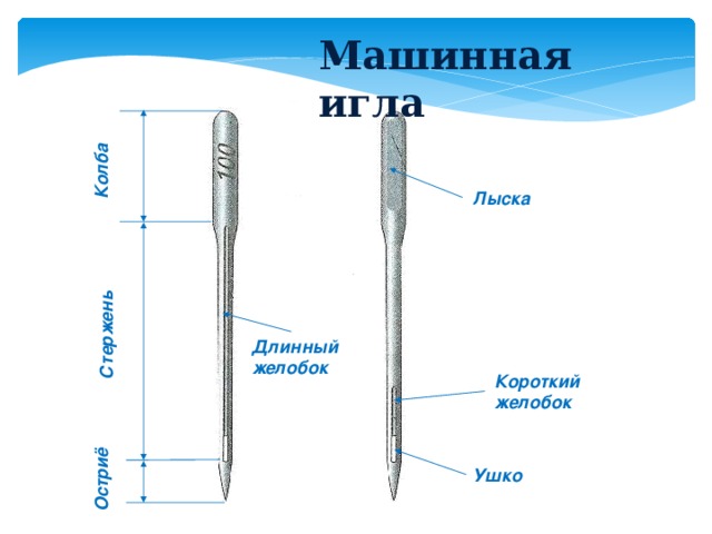 dispositiu d'agulla de màquina