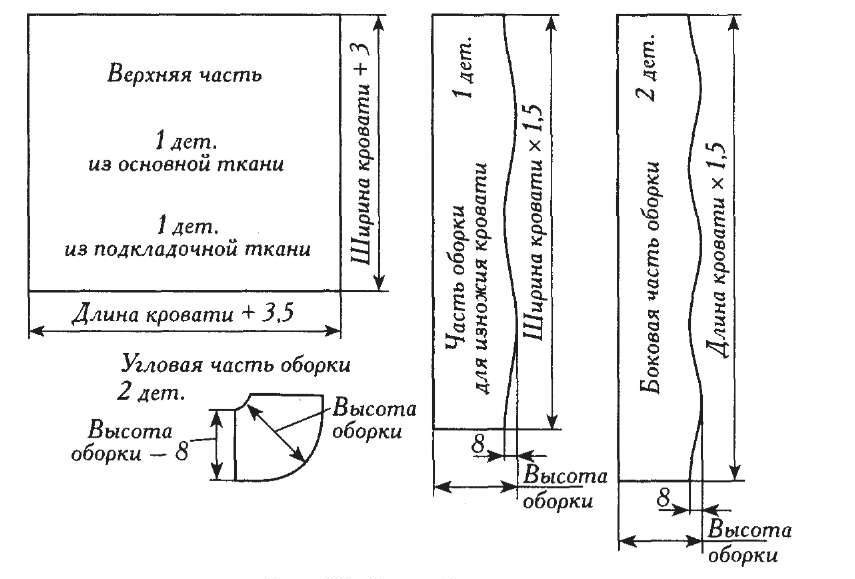 Hogyan vágjunk ágytakarót