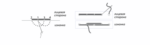 схо назад иглу