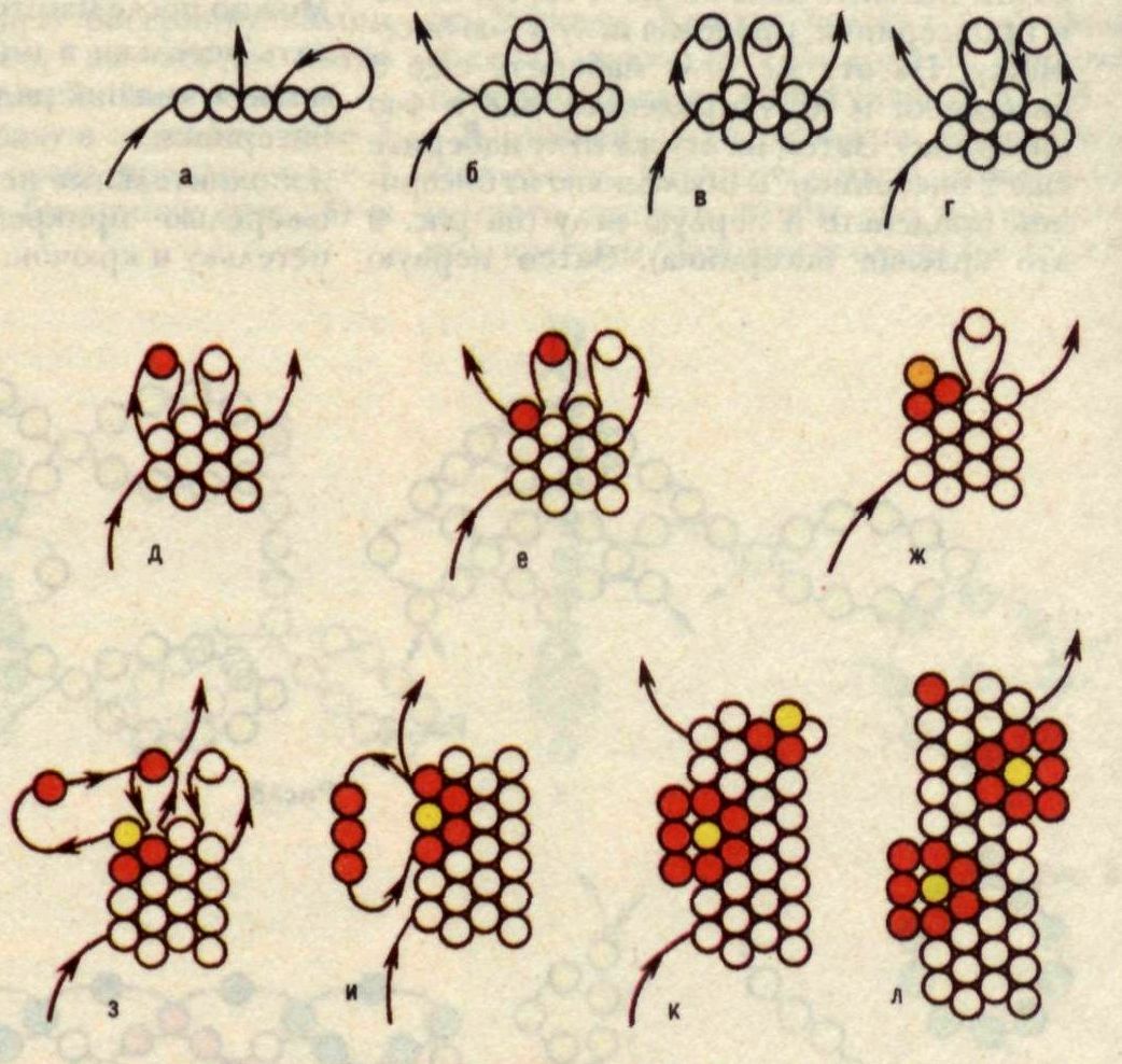 mozaïek schema