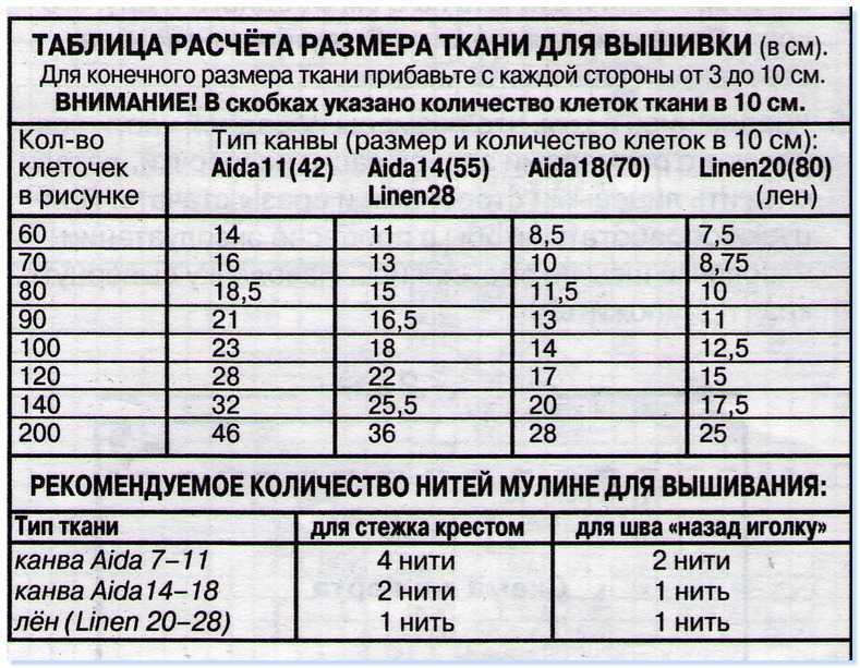 cum se calculează conturul folosind cruci