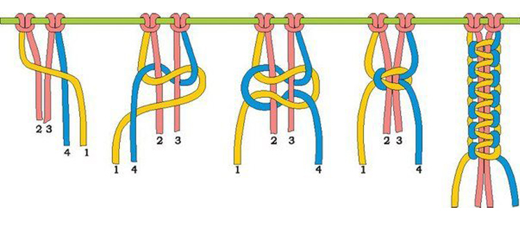 flat knot