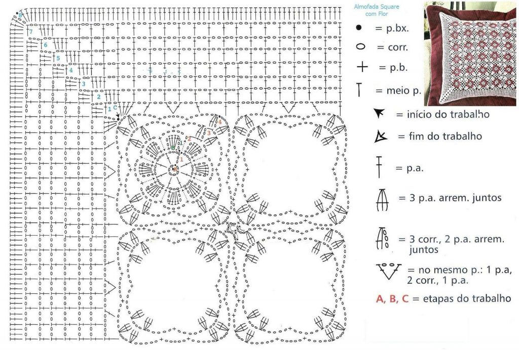 opengewerkte kussensloopdiagram