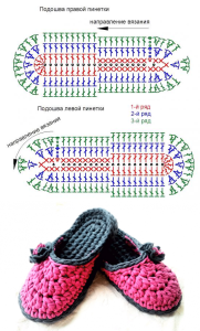 zapatos de crochet - diagrama