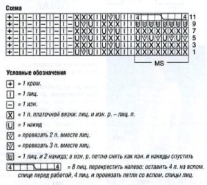 Baška pletena s pletilnimi iglami - diagram