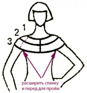 How to take measurements correctly