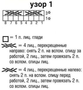 Jopica s stožci - diagram 1