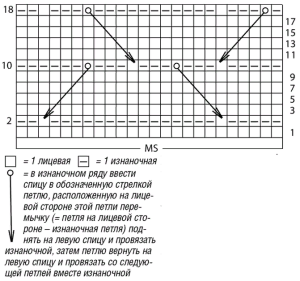 Prevelik pulover - diagram