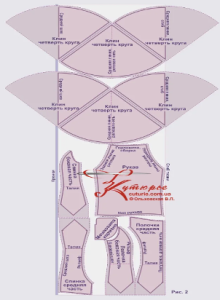 Kleita - raksts, diagramma