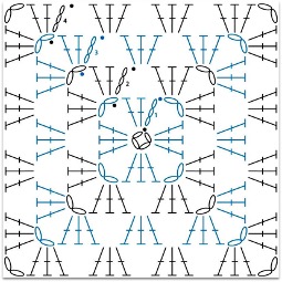 Plaid - diagram