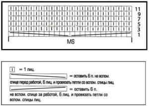 Καπέλο με πλάγιο πλάγιο - διάγραμμα