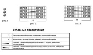 Овратник шал са плетеницама