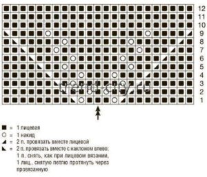 Bikšu kājas - diagramma