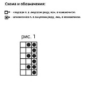 Schema 1