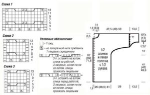 Jakas diagramma