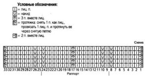 плетени цик-цак - опис плетења