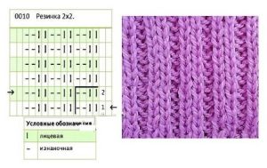 Stickade vantar med fläta - diagram