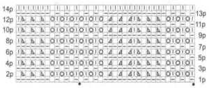 Diagrama de tricotat cu model pene