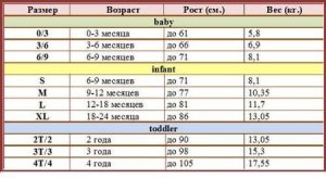 Величине дечије одеће из САД