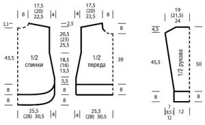 Schema 2